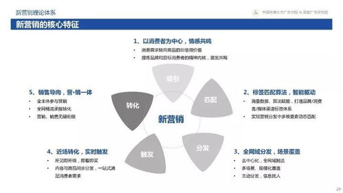 從變化到心法 360揭秘互聯(lián)網(wǎng)下半場新營銷
