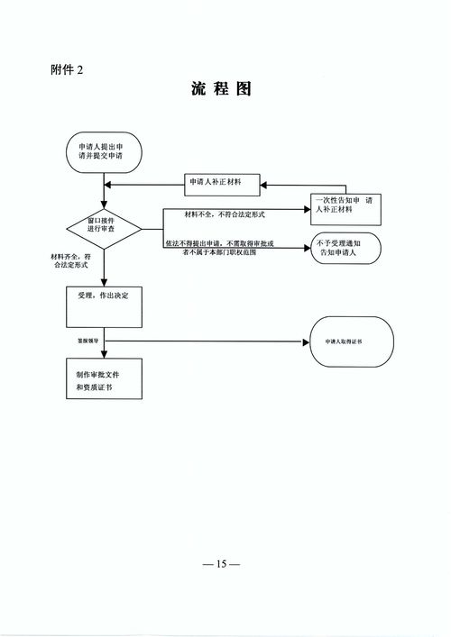 關(guān)于印發(fā)湖南省水利工程質(zhì)量檢測單位資質(zhì)認定乙級服務(wù)指南的通知